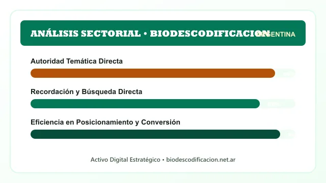 Análisis sectorial y posicionamiento estratégico para Biodescodificacion